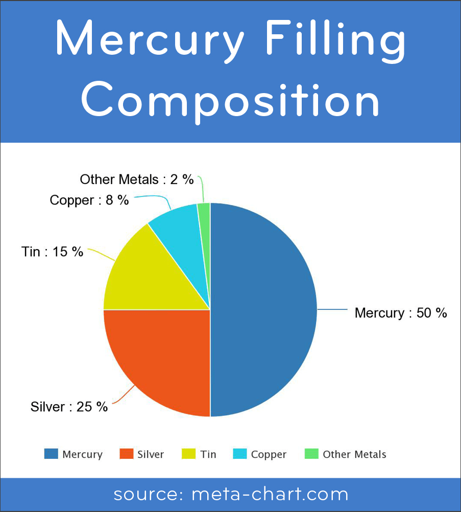 mercuryfilling1